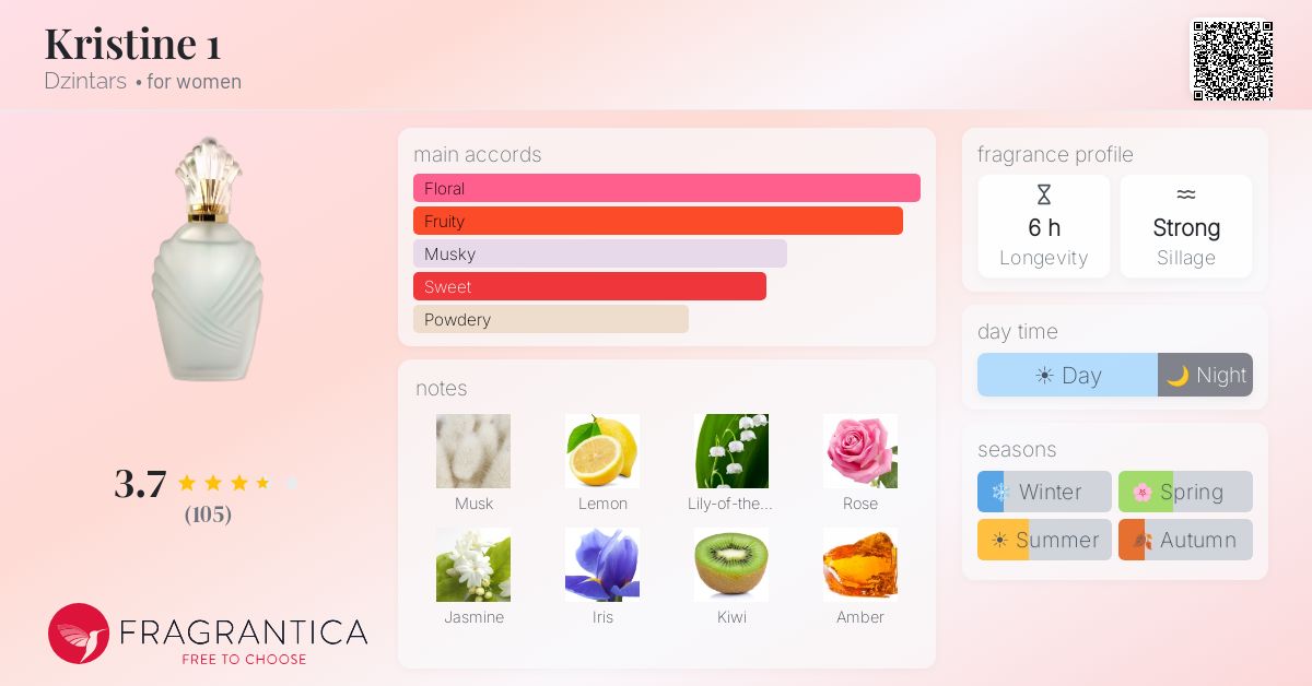 Fragrantica image 4
