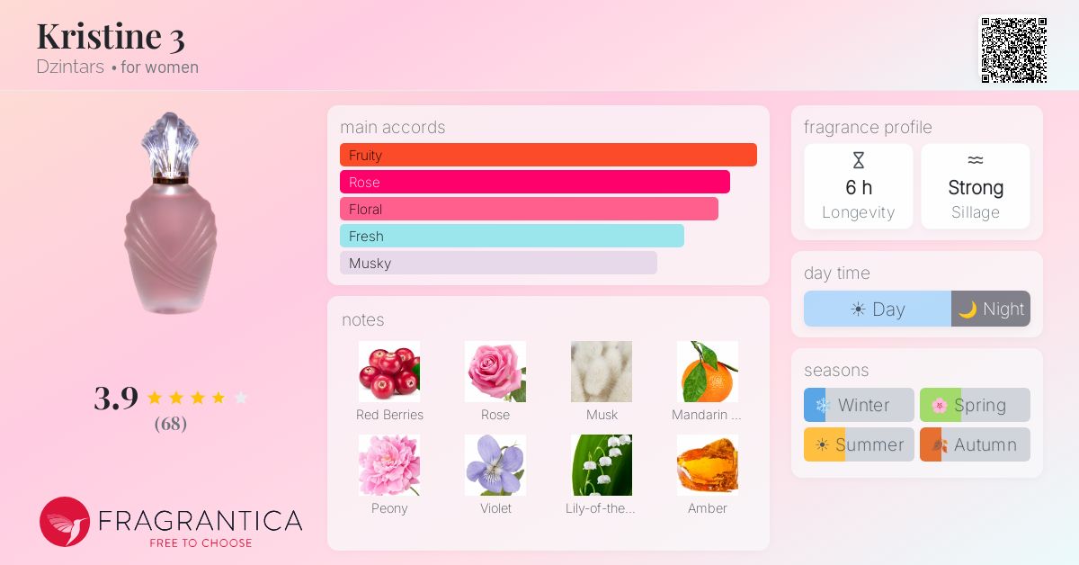 Fragrantica image 4