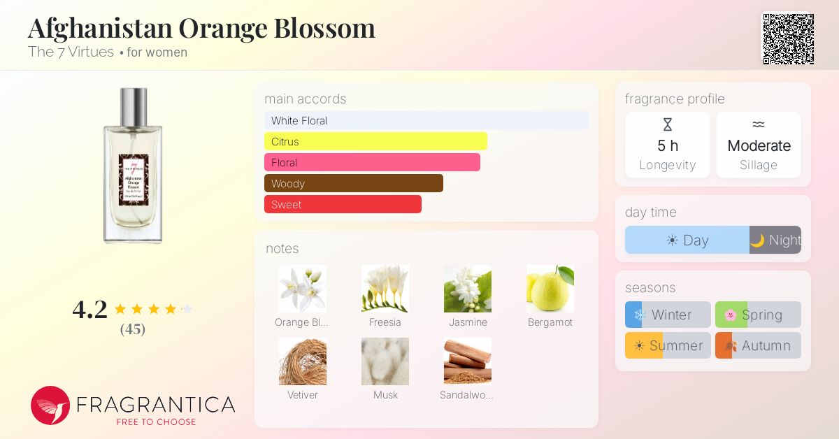 Fragrance card