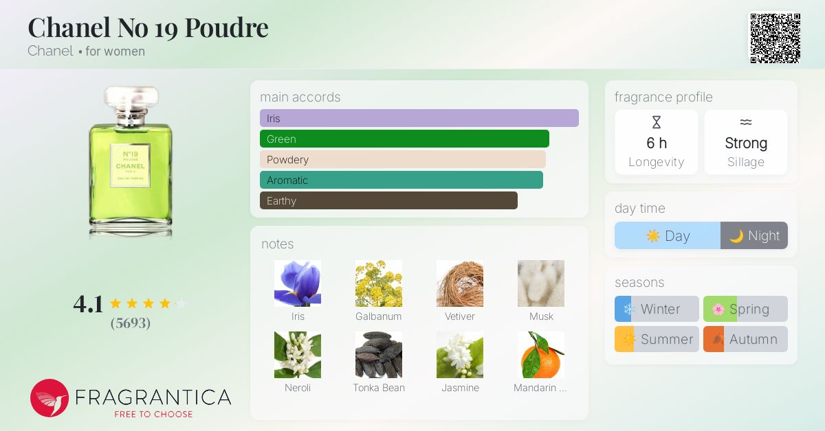 Chanel No 19 Poudre Chanel perfume - a fragrance for women 2011