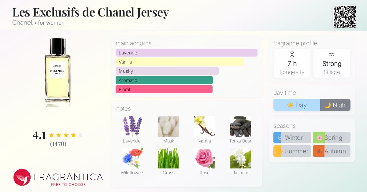 Les Exclusifs de Chanel Jersey Chanel perfume - a fragrance