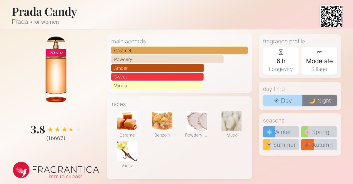 Fragrantica image 4