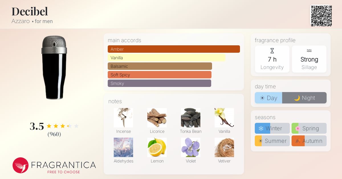 Fragrantica image 4
