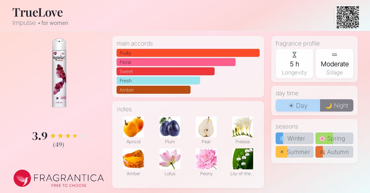 Fragrantica image 4