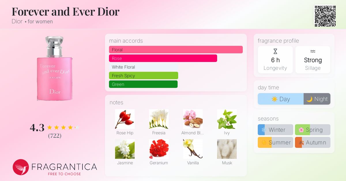 ボディ・フェイスケア Dior Forever and ever Eau de 50ml Amazon.com : Christian Dior Forever and Ever Dior Eau De