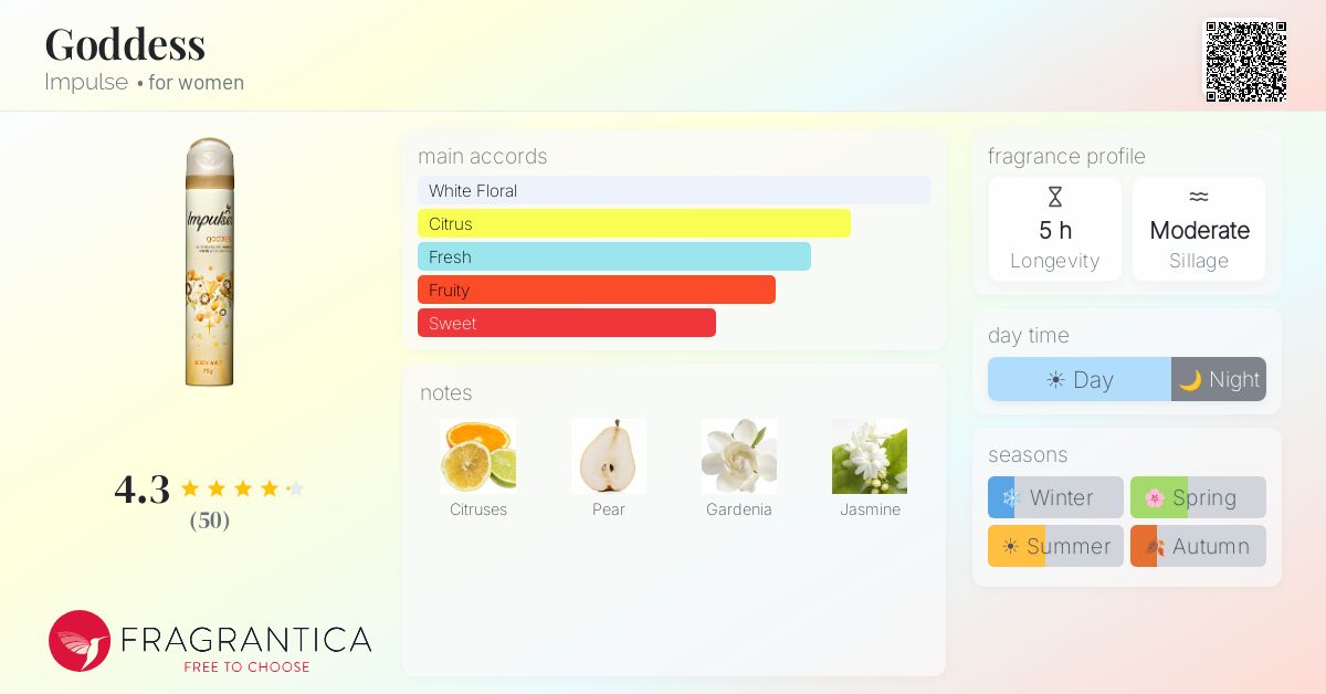 Fragrantica image 4
