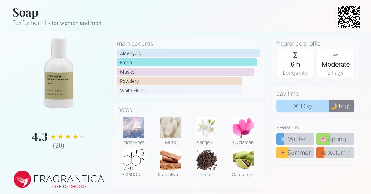 Soap Perfumer H perfume - a new fragrance for women and men 2026