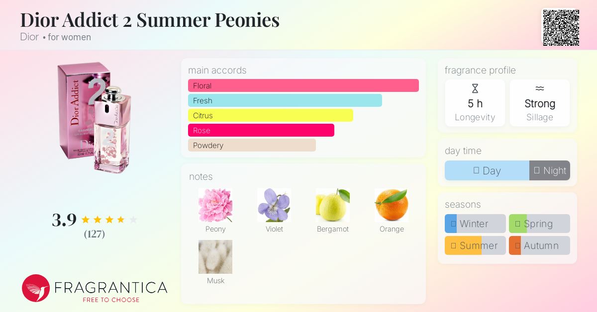 Dior Addict 2 Summer Peonies Dior perfume - a fragrance for