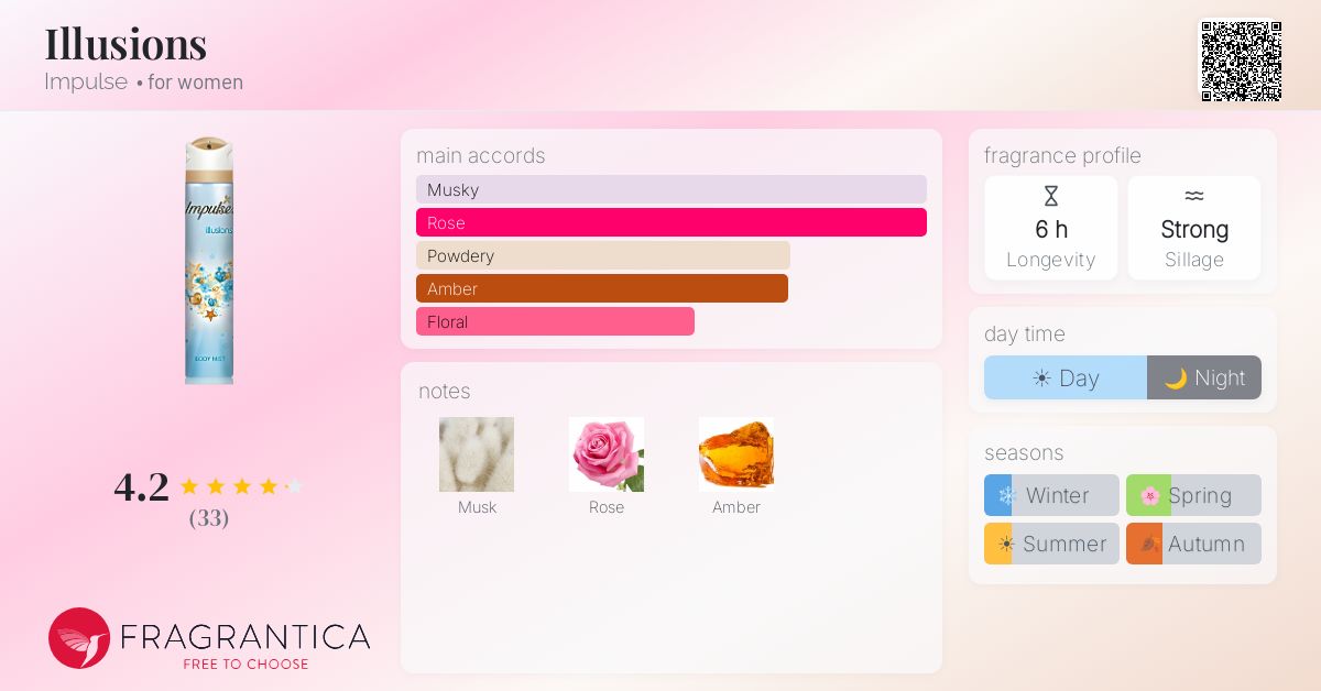 Fragrantica image 4