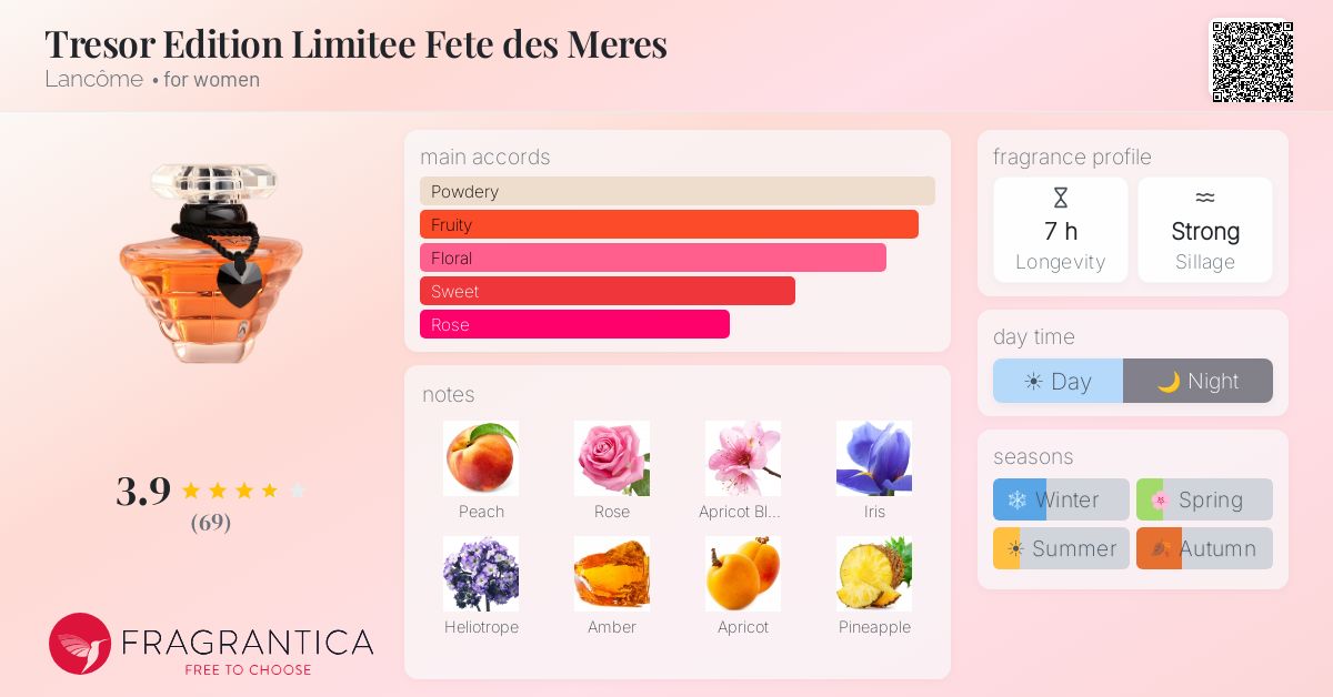 Fragrantica image 4