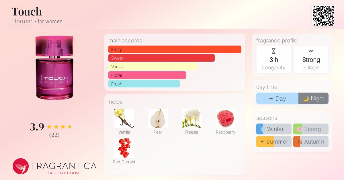 Fragrantica image 4
