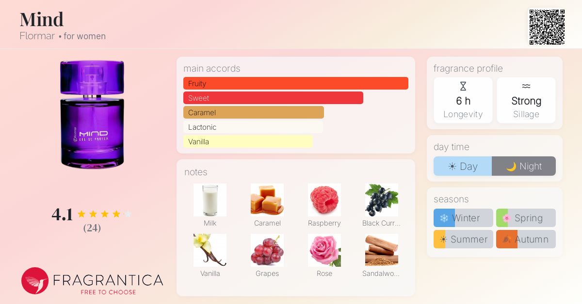 Fragrantica image 4