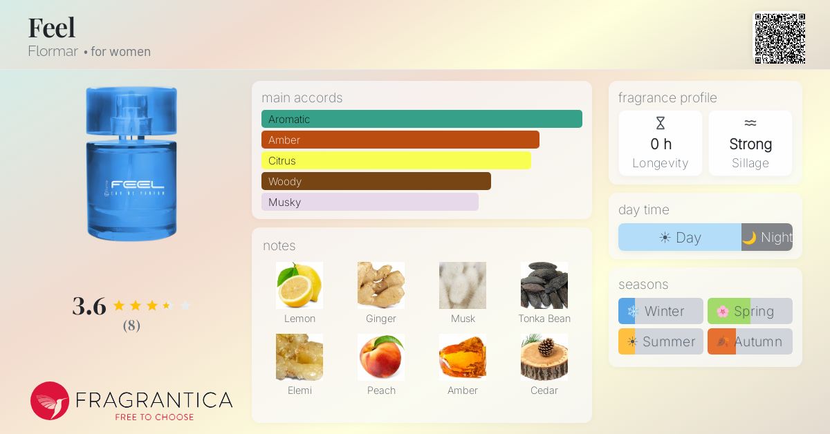Fragrantica image 4