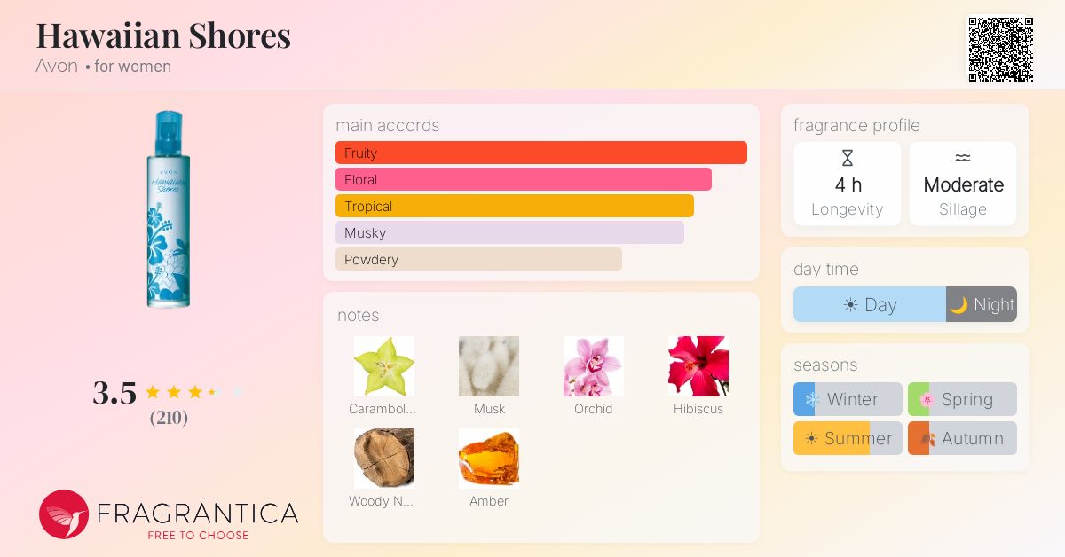 Fragrantica image 4