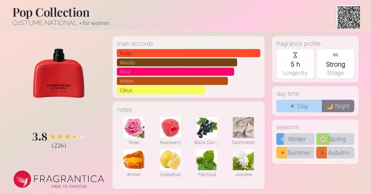 Fragrantica image 4