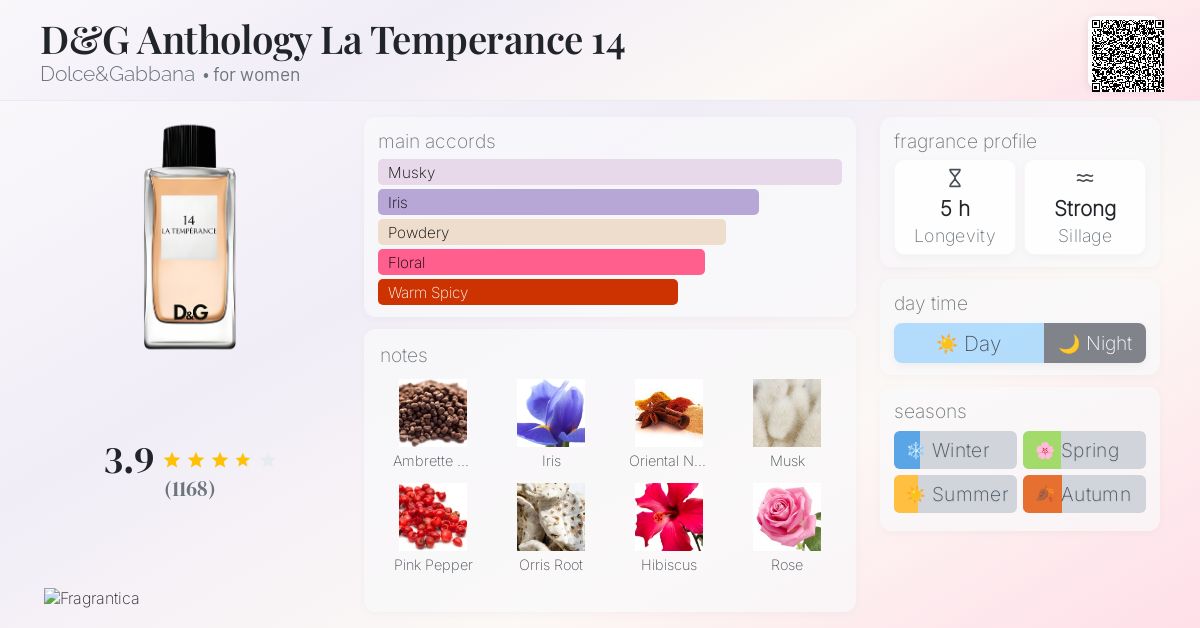 D&G Anthology La Temperance 14 Dolce&Gabbana - Main Image