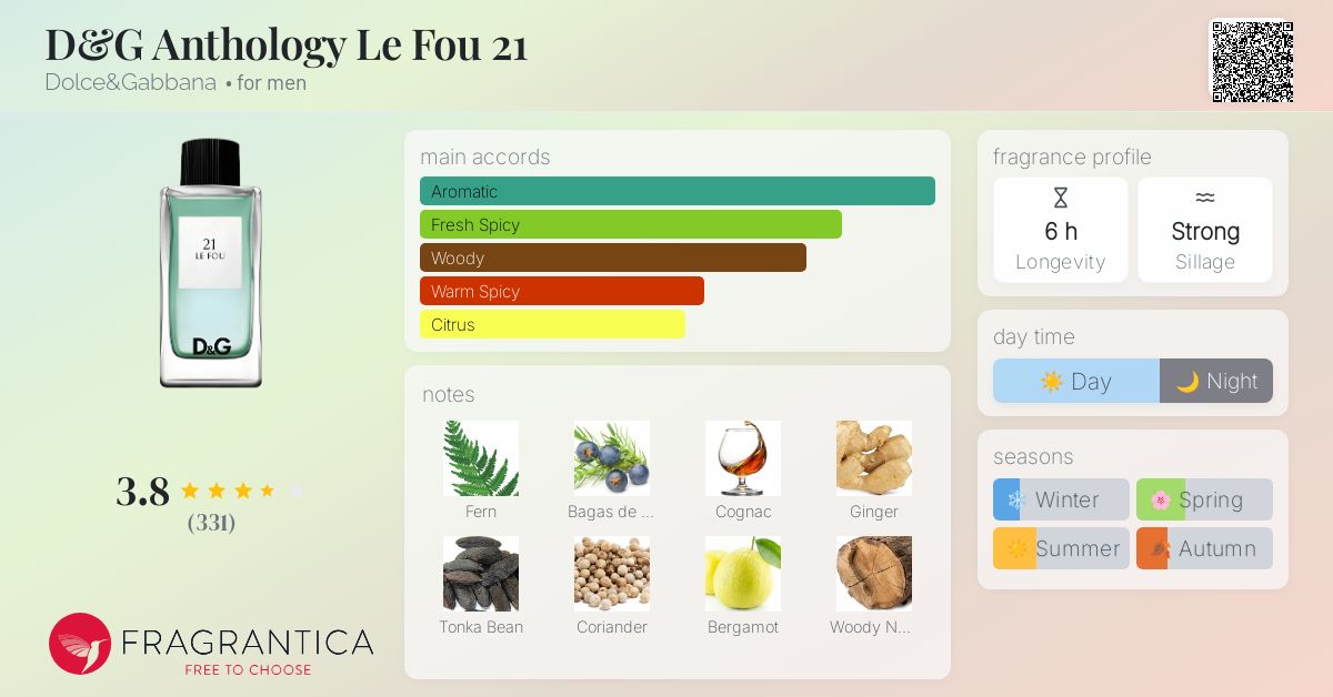 D&G Anthology Le Fou 21 Dolce&Gabbana