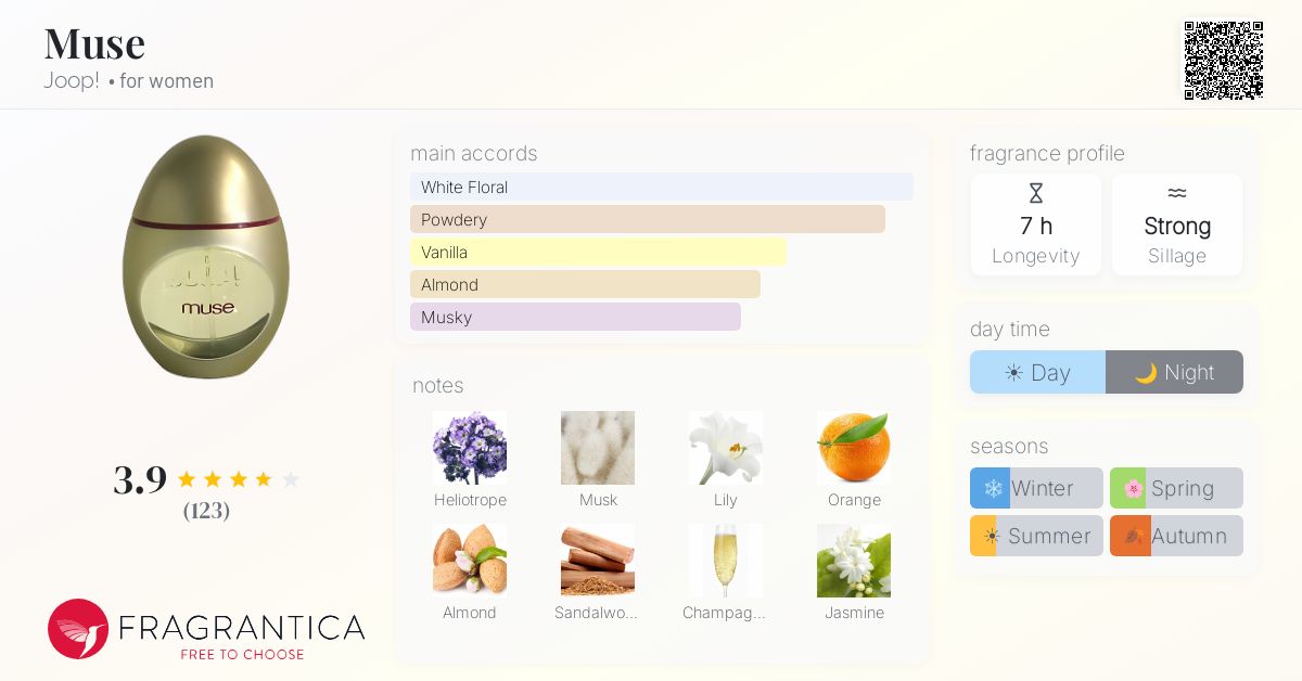 Fragrance card