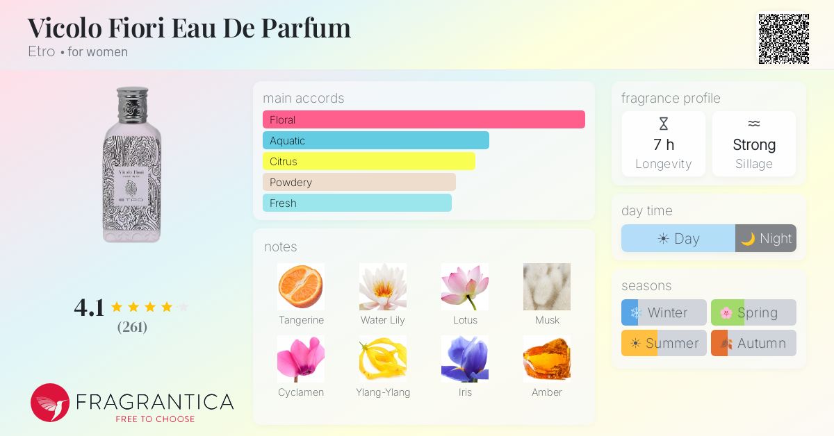 Fragrance card