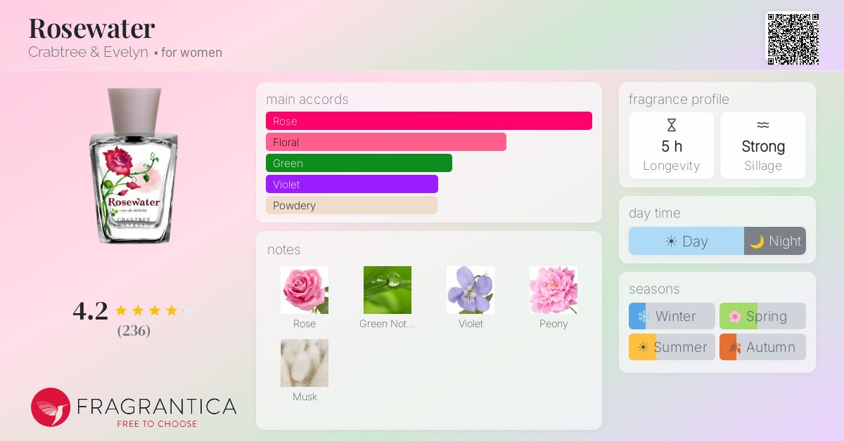 Fragrantica image 4