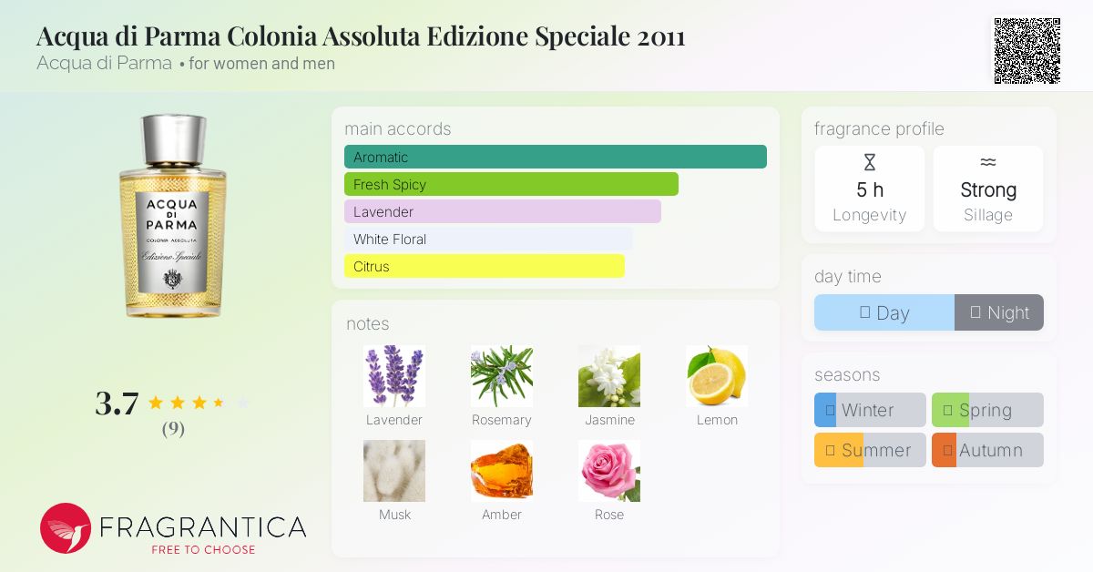 Acqua di Parma Colonia Assoluta Edizione Speciale 2011 Acqua di