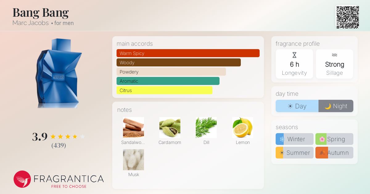 Fragrantica image 4