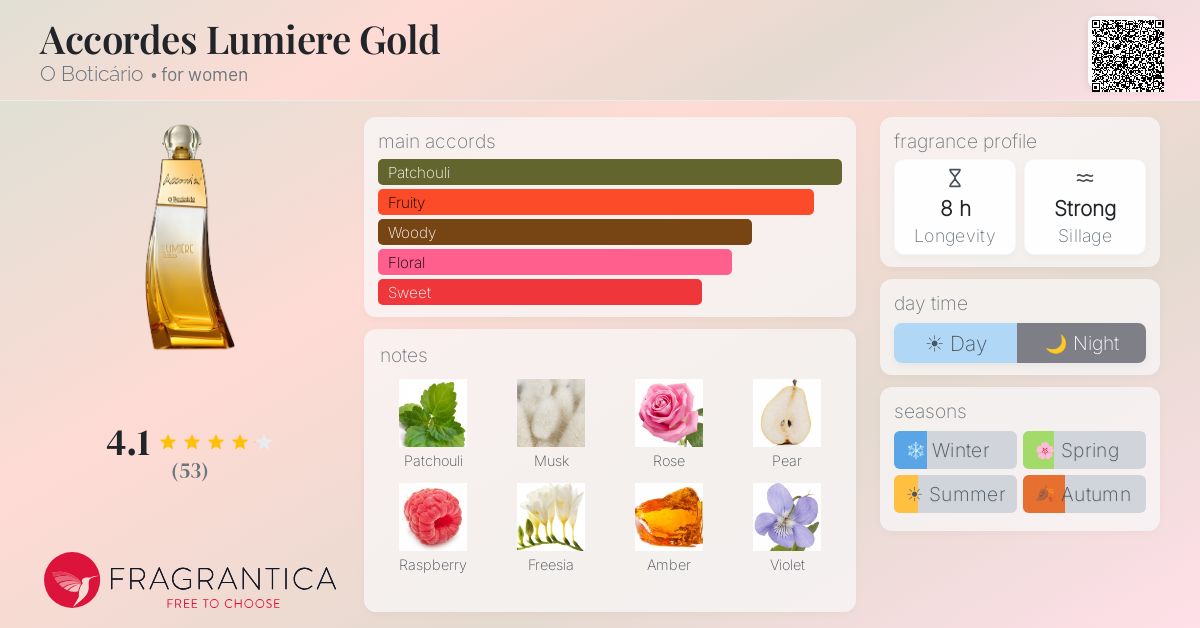 Fragrantica image 4