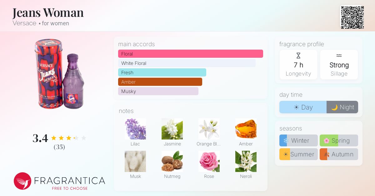 Fragrantica image 4