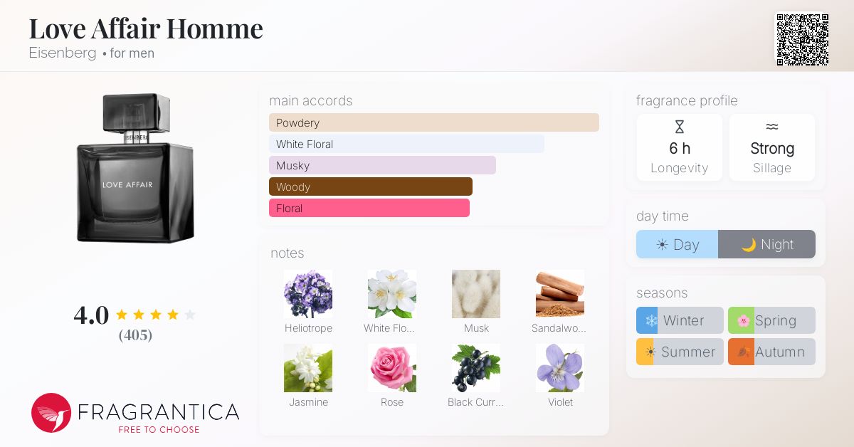 Fragrantica image 4
