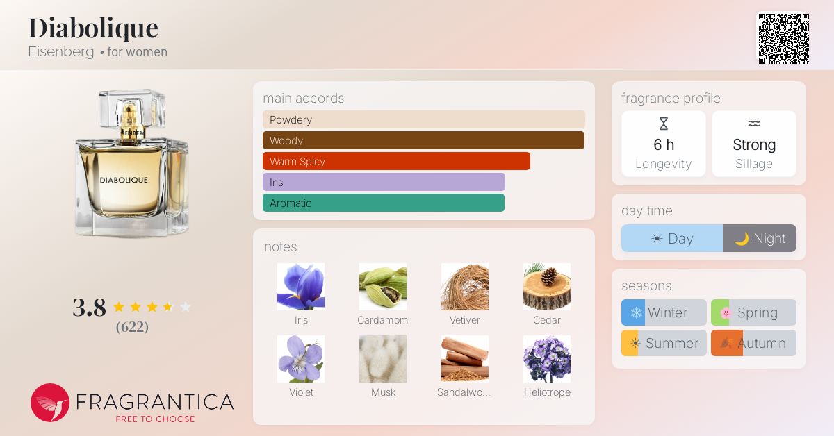 Fragrantica image 4