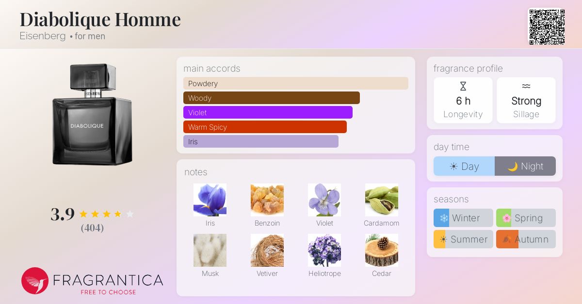 Fragrance card