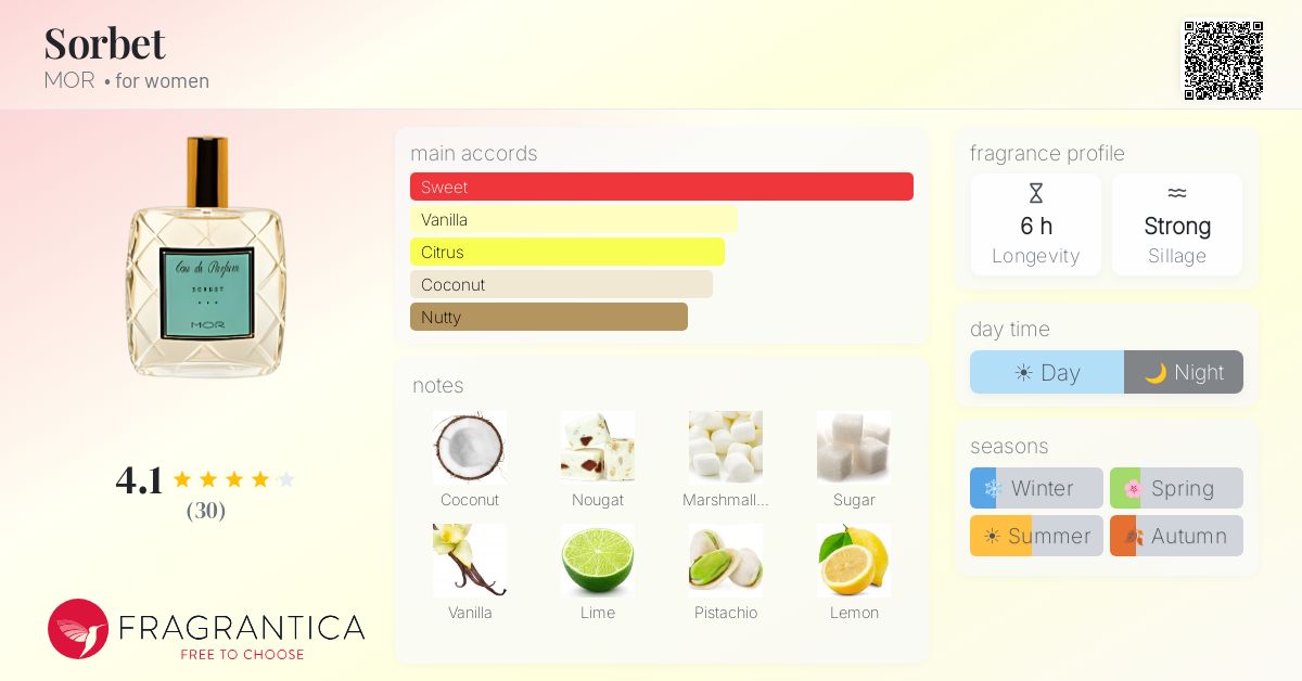 Fragrantica image 4
