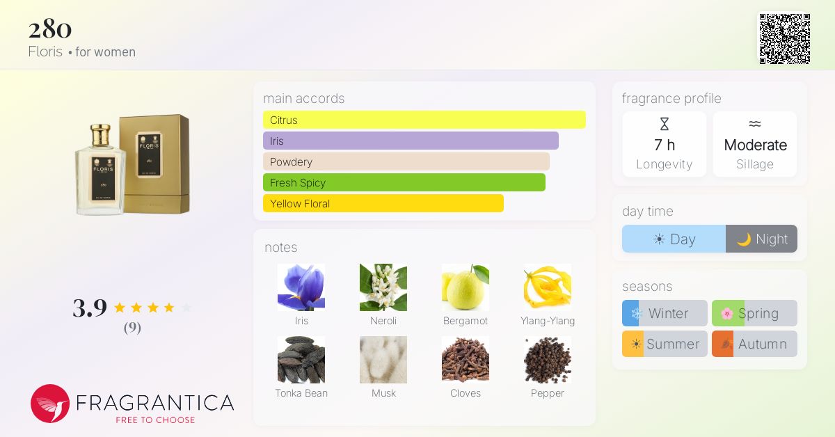 Fragrantica image 4