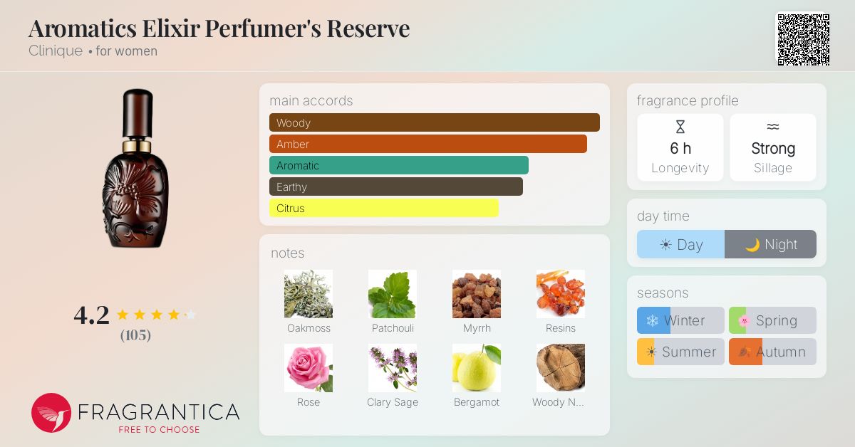 Fragrantica image 4