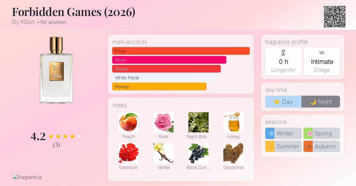 Forbidden Games (2026) By Kilian perfume - a new fragrance for