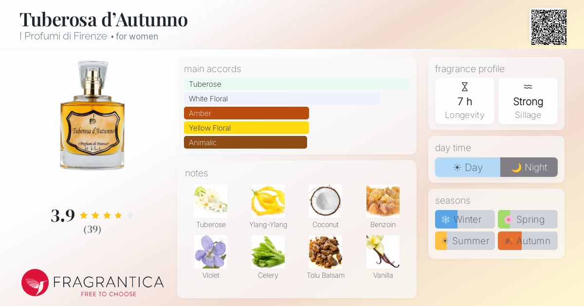 Fragrantica image 4