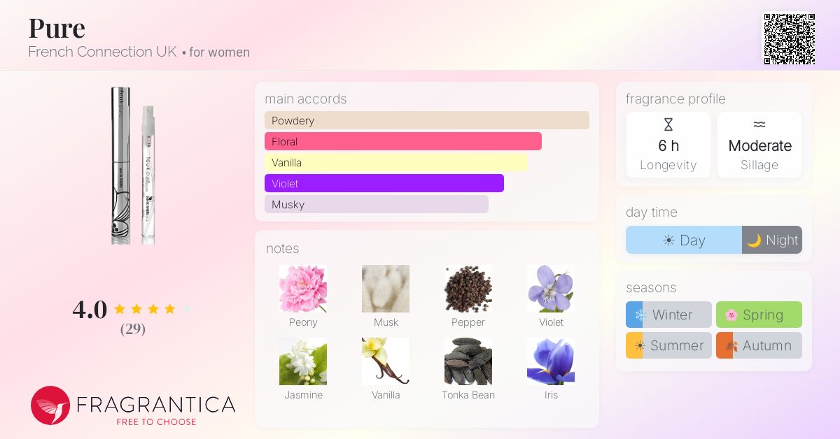 Fragrance card