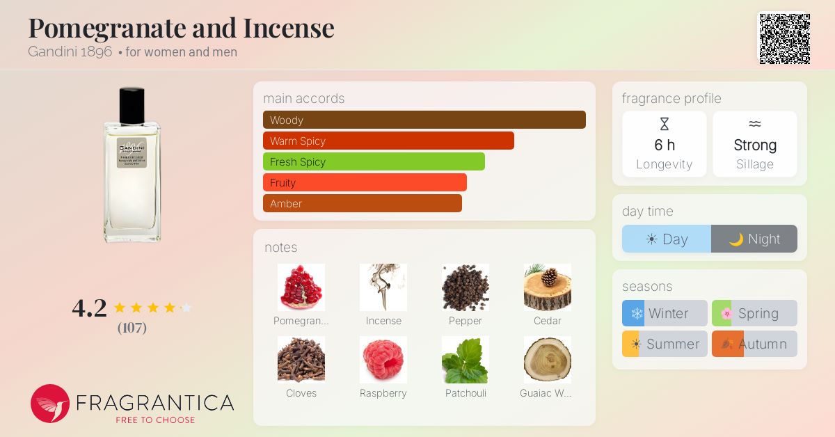 Fragrance card