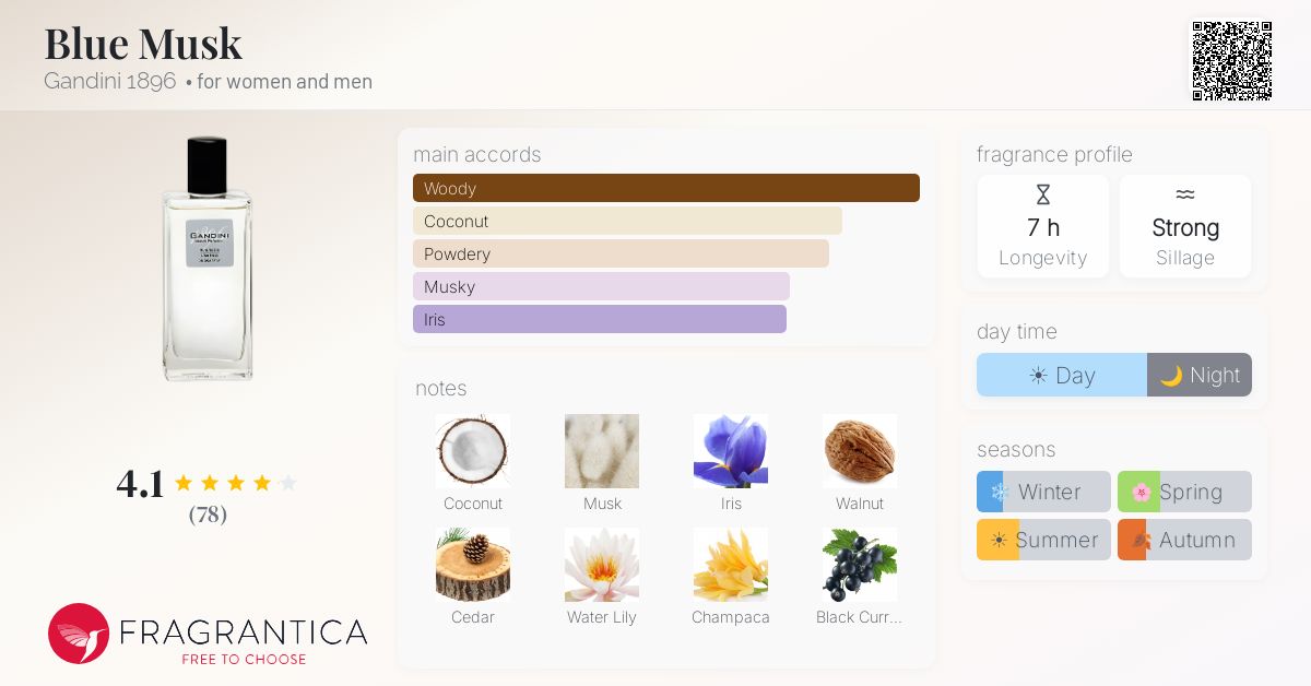 Fragrantica image 4