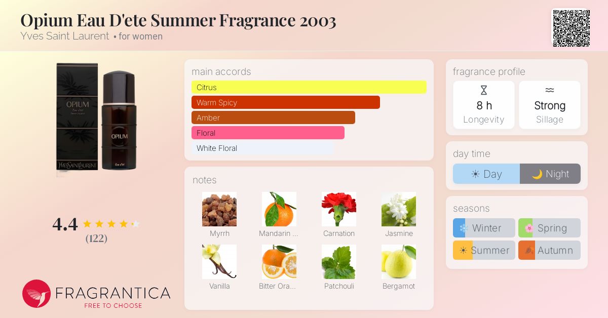 Fragrantica image 4