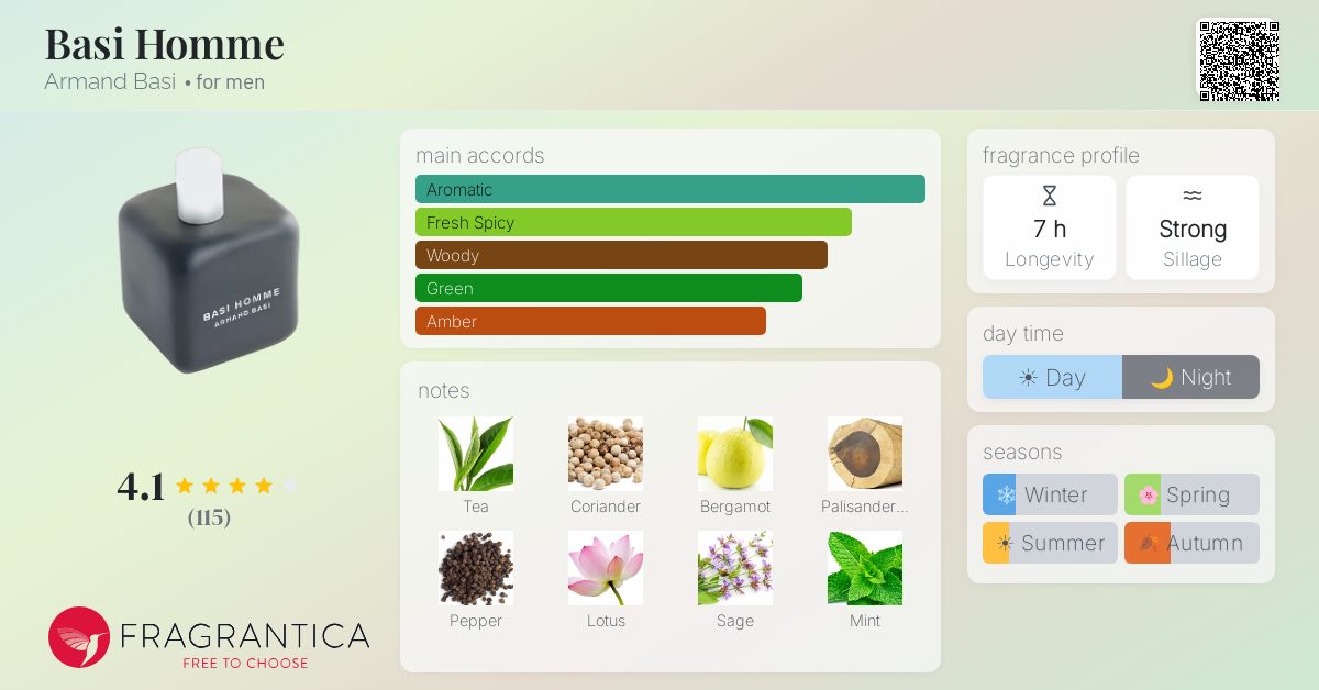 Fragrantica image 4