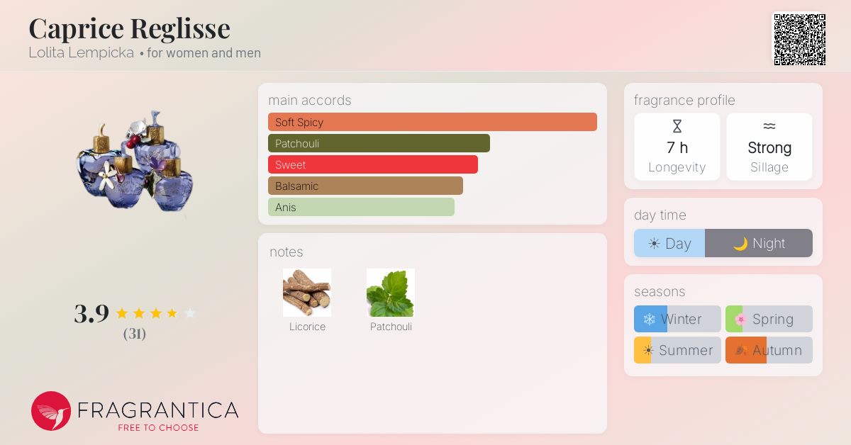 Fragrantica image 4