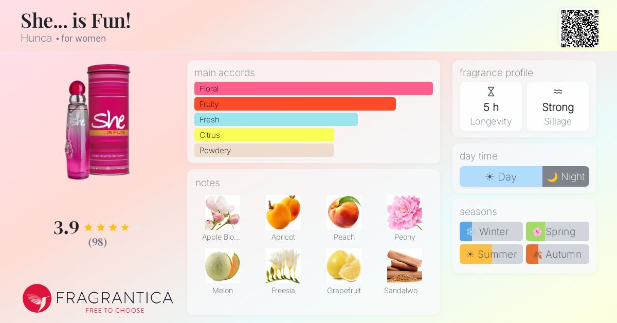 Fragrantica image 4