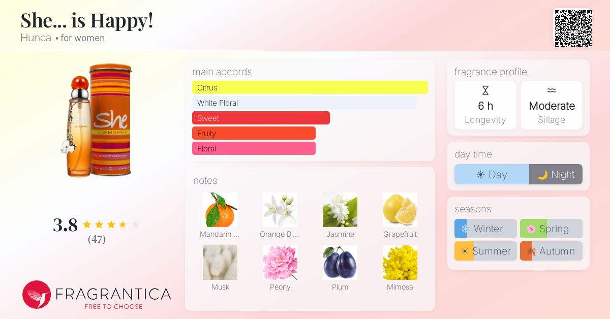 Fragrantica image 4
