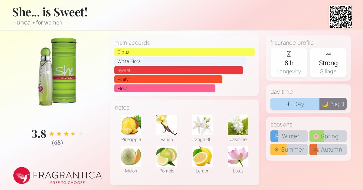 Fragrantica image 4