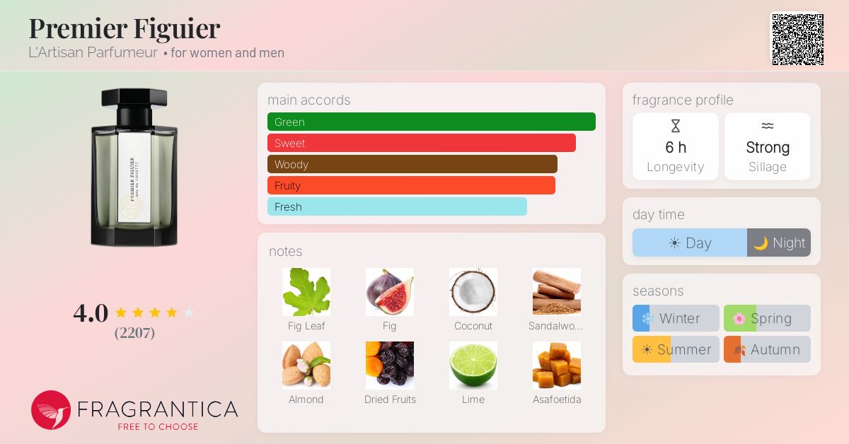 Fragrantica image 4
