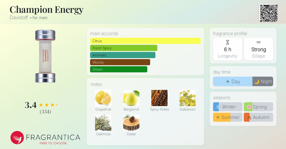 Fragrantica image 4