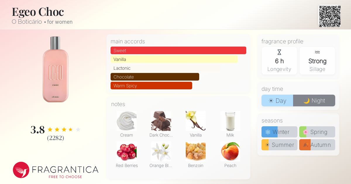 Fragrantica image 4