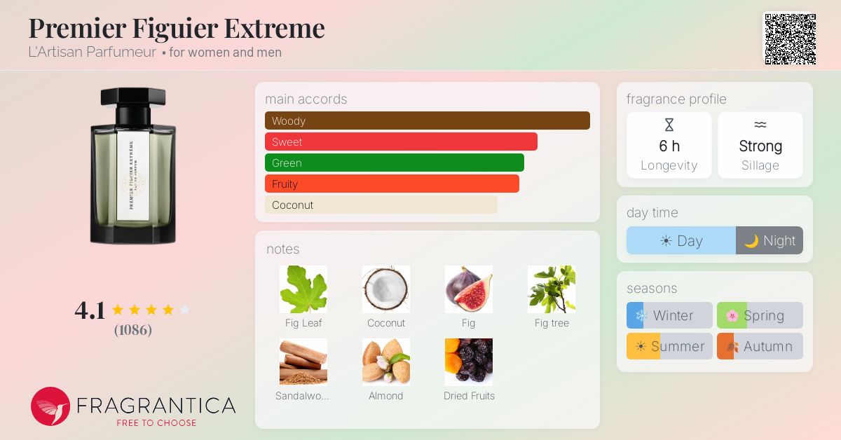 Fragrantica image 4