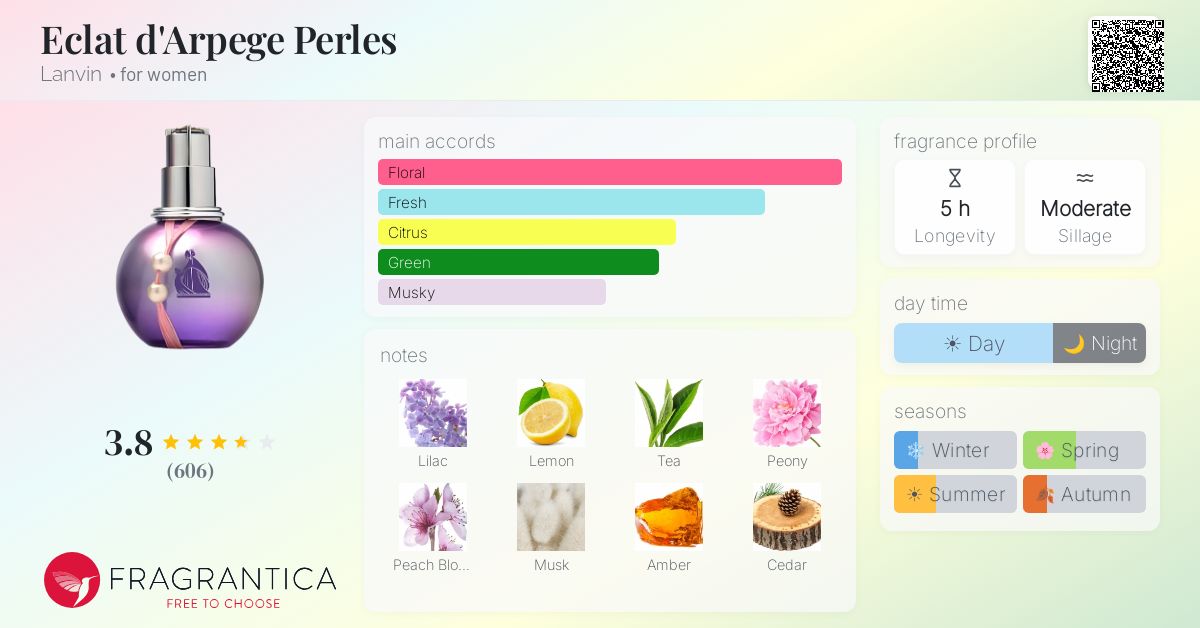 Fragrantica image 4